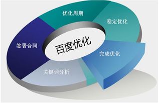網站建設前必須了解的五大核心知識